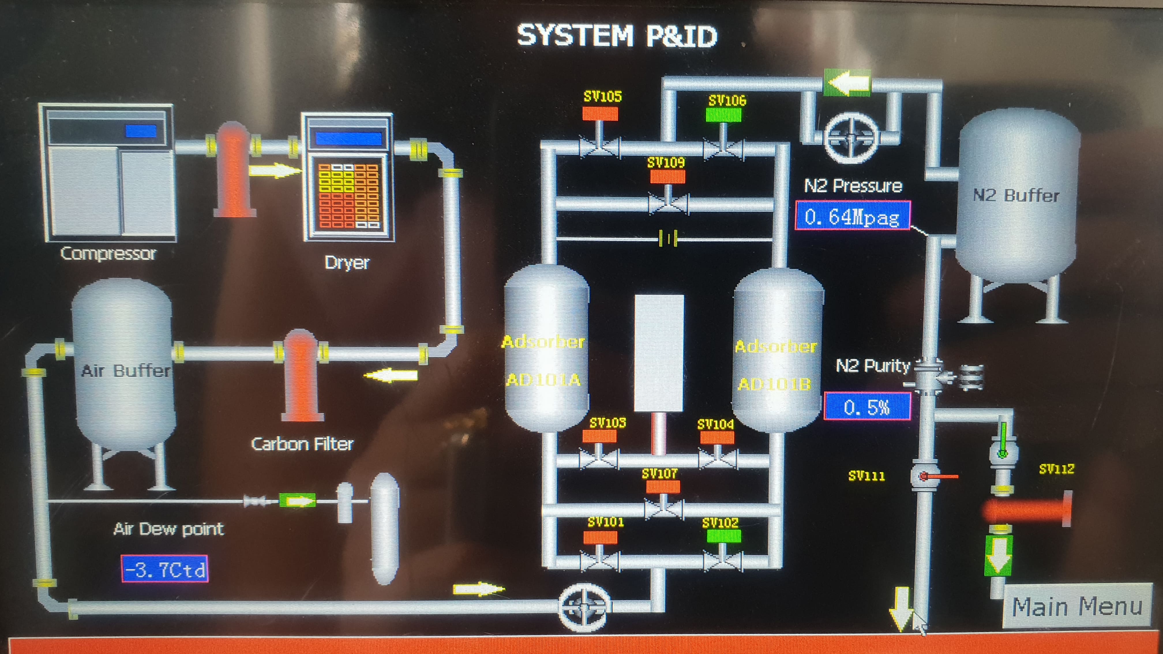 Nitrogen generator, Nitrogen, PSA, Nitrogen membran